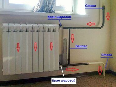 Отопление: Газа сварщик отопления жазайбыз 16-жыл стаажы бар баардык турун