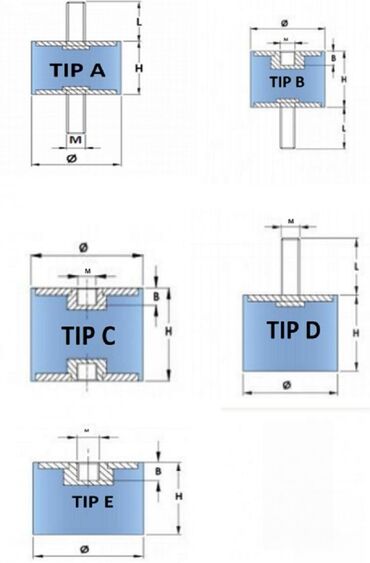 Ostalo: Gumeni vibroizolator za kućne i industrijske klima uređaje – komplet 🔧 — 4