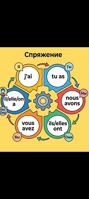 корал клуб: Курсы французского языка — 9