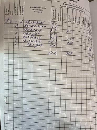 Продажа квартир: 3 комнаты, 63 м², Индивидуалка, 2 этаж, Евроремонт — 28