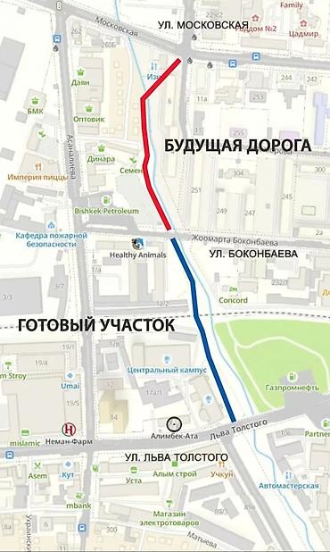 дом бишкек: 4 соток, Для бизнеса, Красная книга, Тех паспорт — 4