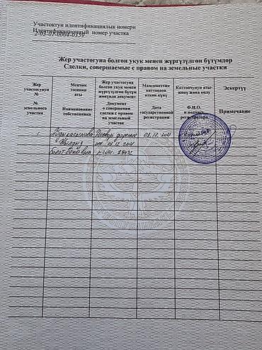 скупка земли: 9 соток, Для строительства — 5