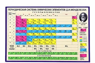 Таблица «Периодическая система химических элементов Д. И. Менделеева»