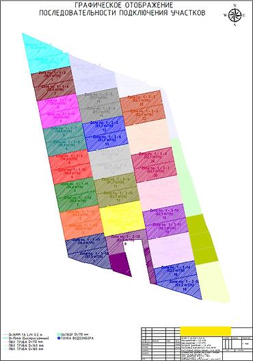 Дизайн, проектирование: Design & Engineering Services, Architectural project, Договор — 5
