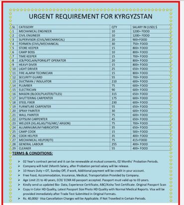 программист delphi: Urgent work in Kyrgyzstan for citizens of Bangladesh, Pakistan, India