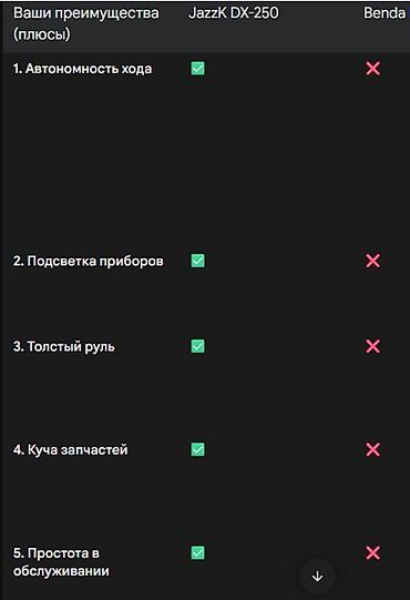 забыл: Чоппер LIFAN, 250 куб. см, Бензин, Взрослый, Б/у — 10