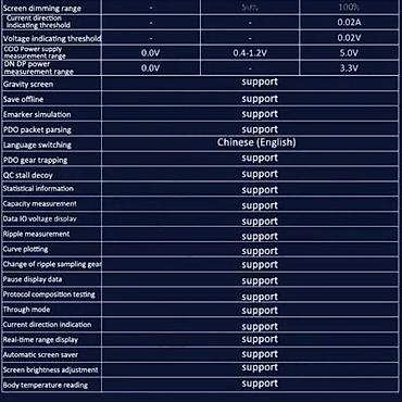 Ostali alati i mašine: KWS-X1 Digitalni Voltmetar DC 3.3-36V 0-12A T-NOVO. KOWSI KWS-X1 USB — 15