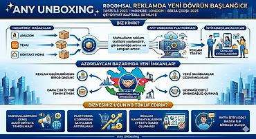 any inboxing: Any Unboxing – Rəqəmsal reklamda yeni dövr Xidmətin mahiyyəti: - — 1