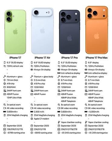 iphone 17 pro max купить: IPhone 17 / 17 Air / 17 Pro / 17 Pro Max — новые модели А также у — 3