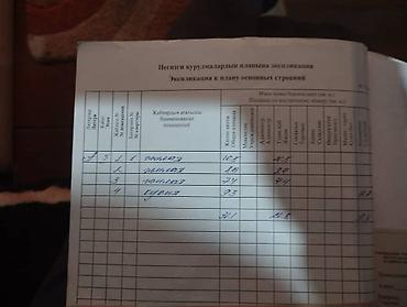 Жер тилкелери: 200 соток, Курулуш, Техпаспорт — 3