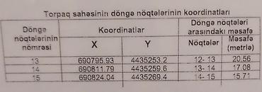 saray heyet ev type 1: 1846 sot, Kənd təsərrüfatı, Mülkiyyətçi, Kupça (Çıxarış) — 5