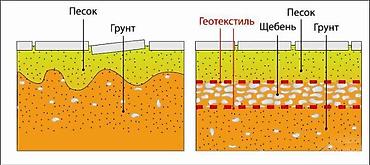 термовойлок: ГЕОТЕКСТИЛЬ по самым низким ценам в Бишкеке! Искусственный войлок — 6