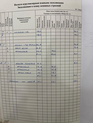 Продажа домов: Таунхаус, 152 м², 5 комнат, Собственник, ПСО (под самоотделку)