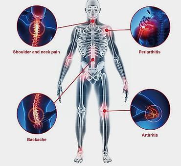 Уход за телом: 🔥 США Разогревающее Средство от Боли в Суставах и Мышцах облегчает — 11