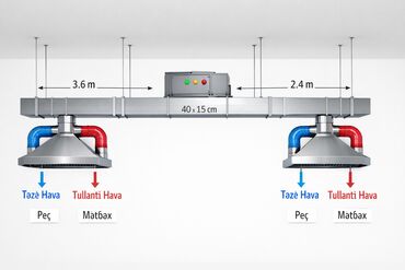 Digər restoran, kafe avadanlığı: Peşəkar mətbəx üçün avadanlıq paketi 1) İki məntəqəli mətbəx — 1