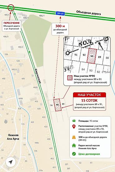 Жер тилкелери: 15 соток — 1