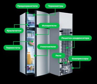 бытовой холодильник: Диагностика, замена мотора, компрессора, заправка фреоном