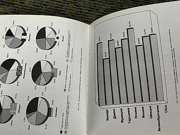Саморазвитие и психология: 1) Книга «Экономика для Школьников». Обучающая литература. Авторы — 22