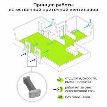 я ищу работу в бишкек: Вентиляция!!! Установка вентиляции в частных домах, в квартирах, кафе