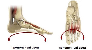 резиновая обувь: Стельки ортопедические(специализированные) от плоскостопия Для