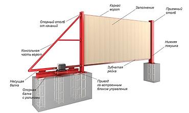Сварка: Рольставни защитные! ✓Автоматические Ворота и рольставни всех видов — 10