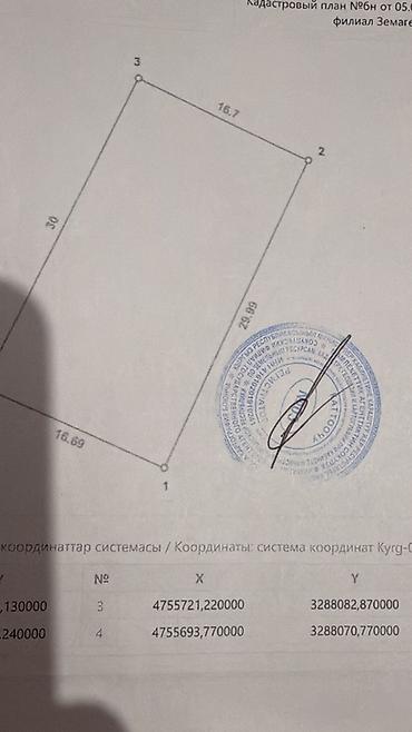 бек абад: 5 соток, Для строительства, Договор купли-продажи — 1