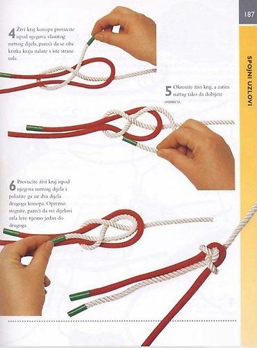 Knjige: Priručnik “Čvorovi” – ilustrovani vodič za vezivanje užadi - Sadržaj — 6