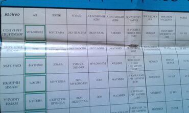 Şəkillər, tablolar: Dini suvenirlər satılır. Böyüklər 20 manat. Balacalar 10 manat — 7