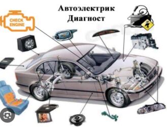 сканирование документов бишкек: Компьютердик диагностика, баруусуз