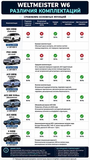 магнит яндекс: РУСИФИКАЦИЯ — Weltmeister W6 17500 сом · 3–4 часа Машина разбирается — 2