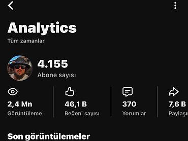 YouTube kanal analitika xidməti WP YAZIN - Kanal göstəricilərinin