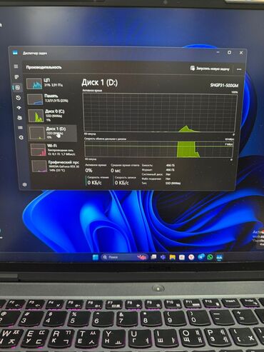 Ноутбуки: Ноутбук, Lenovo, 32 ГБ ОЗУ, AMD Ryzen 7, 16 ", Б/у, Игровой, память SSD — 10