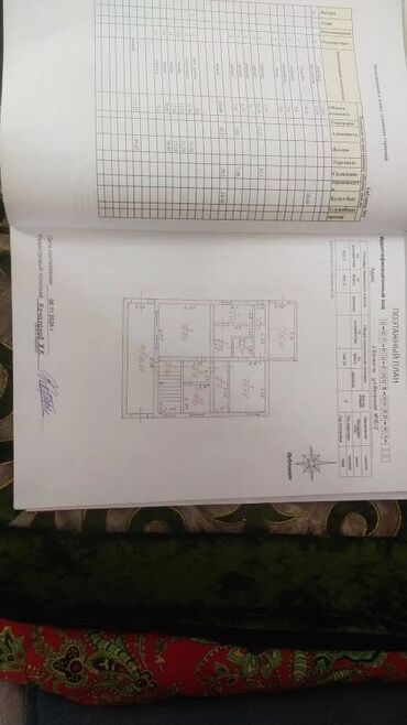 снять квартиру рабочий городок: Продаю Здание, 230 м²