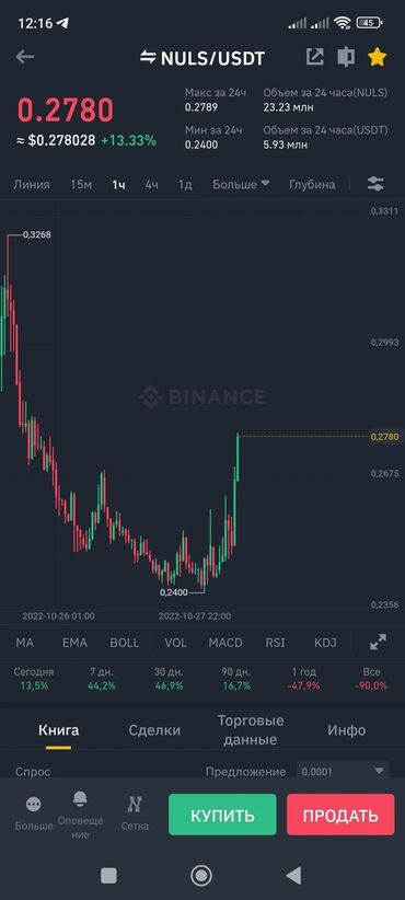 бесплатные курсы в бишкеке 2022: Научу торговать на Бирже Бинанс через телефон или компьютер