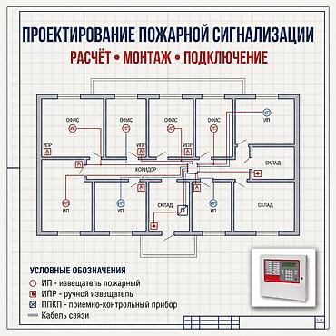Видеонаблюдение и пожарная сигнализация Комплексные решения для дома
