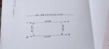 сокулуктан там сатылат: Сатам Имарат, 300 кв. м