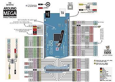 platalar: Kateqoriya: Arduino və Dəstləri > Arduino Kartları Məhsul: Arduino — 2