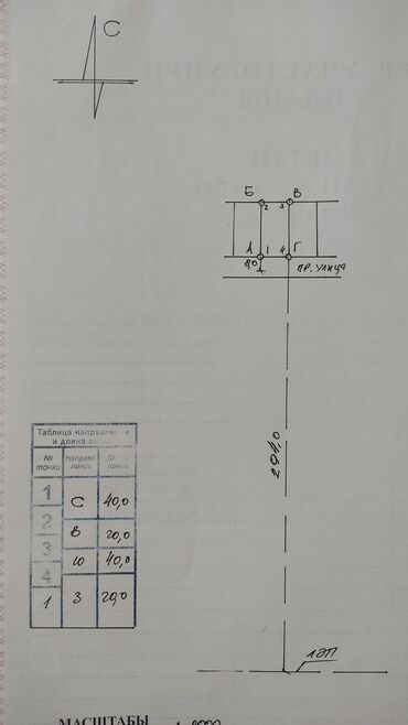 Продажа участков: 8 соток, Для бизнеса, Красная книга, Договор купли-продажи — 10