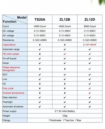 Ostali uređaji: ZL12B Digitalni beskontaktni merač napona Mini pametni multimetar sa — 6