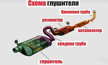 выхлоп глушитель: Услуги по ремонту и тюнингу выхлопной системы - Замена и установка — 1