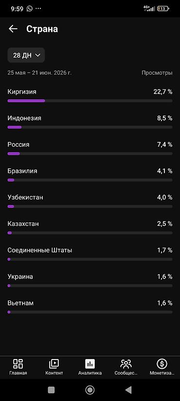 SMM-специалисты: SMM-специалист — 5