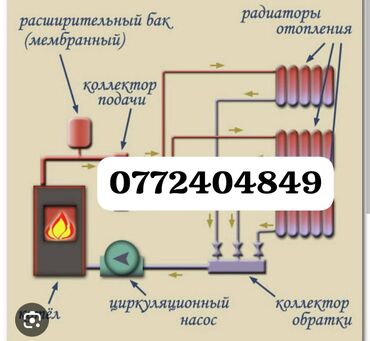монтаж слаботочных систем: Жылытуучу системаны монтаждоо Монтаждоо 6 жылдан ашык тажрыйба