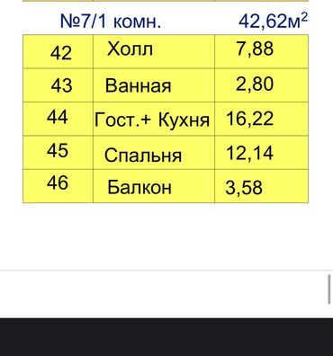 Продажа квартир: 1 комната, 43 м², Элитка, 5 этаж, ПСО (под самоотделку) — 7