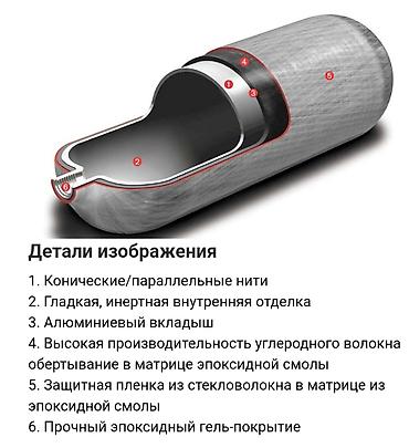 гоз балон: Оригинальные обсалютно новые баллоны Альсейф. дата выпуска 2024 год — 8