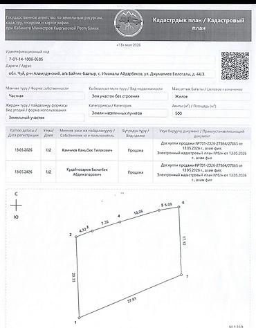 комм: 5 соток, Курулуш, Кызыл китеп — 8