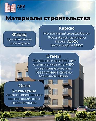 Новостройки от застройщика: 2‑комнатные квартиры‑студии в новом многоквартирном доме. Локация — 5