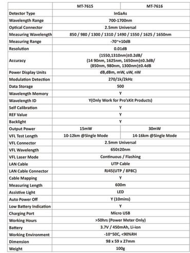 İndikatorlar və detektorlar: Fiber-optik qüsur defektoskopu. Model: ProsKit MT-7616 -LED ekran! — 9