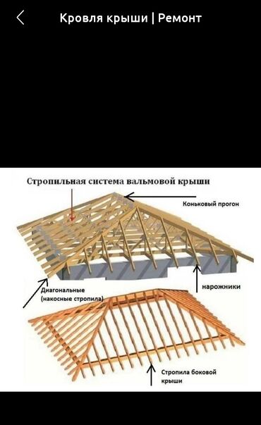 Кровля крыши Ремонт