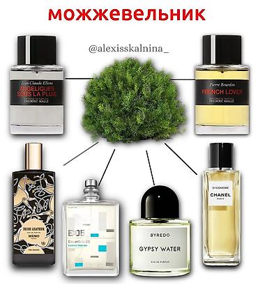 Парфюмерия: Подборка нишевых и дизайнерских ароматов с выраженными фруктовыми и — 9