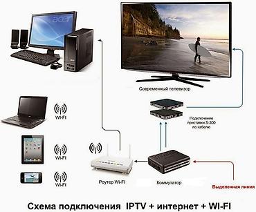 raspberry pi: Ремонт Интернет Wi-Fi Локальные сети. Пайка, сварка и ремонт — 3